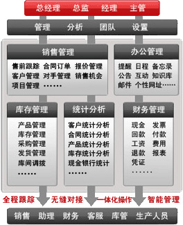 中尚云ERP管理系統